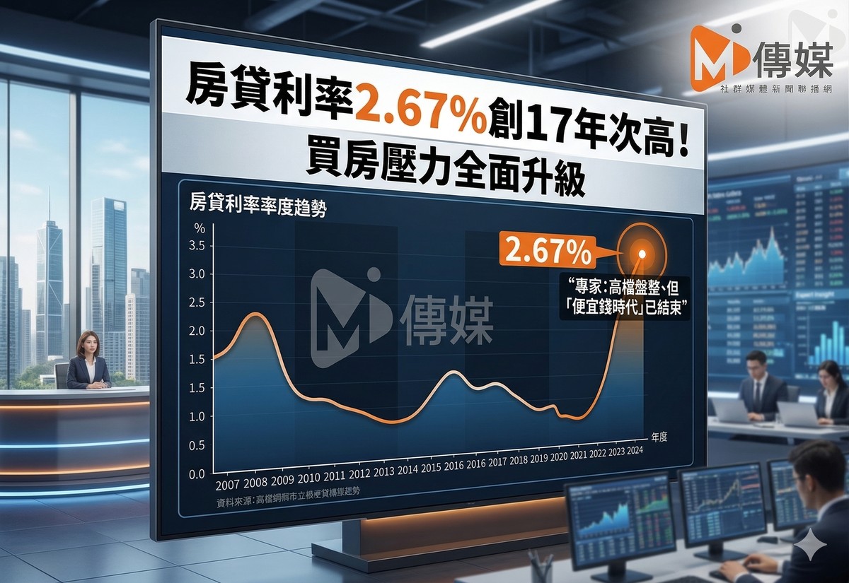 房貸利率2.67％創17年次高！買房壓力全面升級　專家：高檔盤整、但「便宜錢時代」已結束
