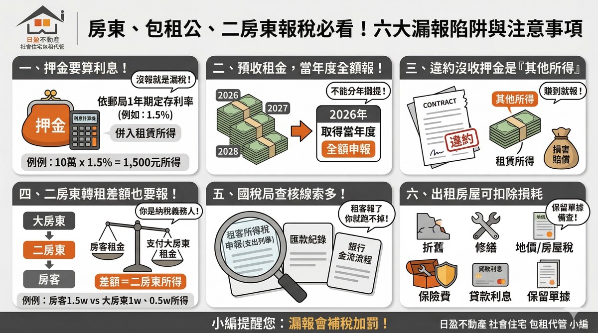 包租公、二房東報稅必看！押金利息、預收租金、轉租差額都要申報，漏報恐補稅加罰
