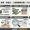 包租公、二房東報稅必看！押金利息、預收租金、轉租差額都要申報，漏報恐補稅加罰