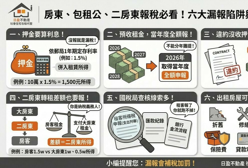 包租公、二房東報稅必看！押金利息、預收租金、轉租差額都要申報，漏報恐補稅加罰