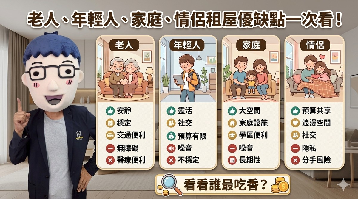 老人、年輕人、家庭、情侶租屋優缺點一次看！看看誰最吃香？