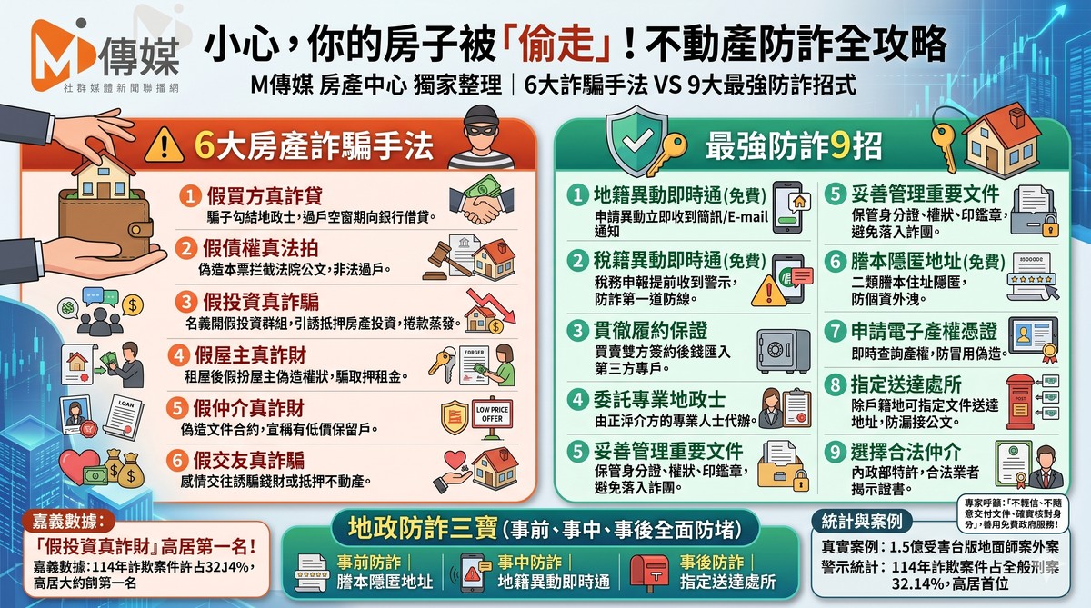小心你的房子被「偷走」！6大房產詐騙手法　ＶＳ　最強防詐9招　一次看懂