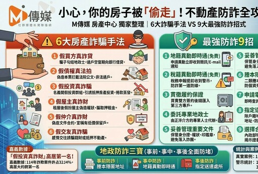 小心你的房子被「偷走」！6大房產詐騙手法　ＶＳ　最強防詐9招　一次看懂