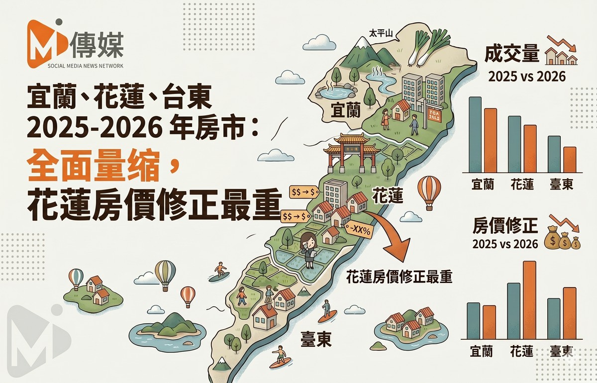 宜蘭、花蓮、台東2025-2026年房市：全面量縮，花蓮房價修正最重