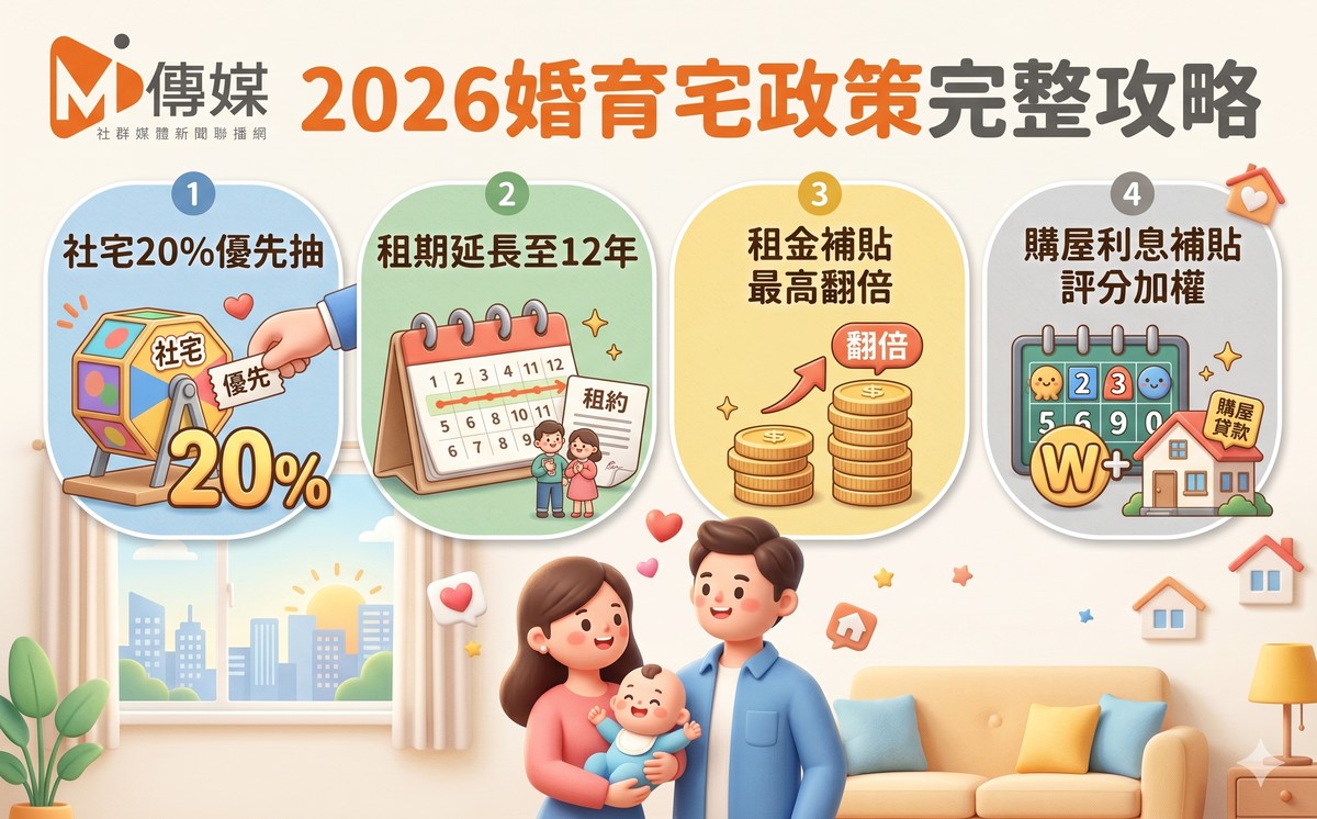 2026婚育宅政策完整攻略：社宅20%優先抽、租期延長至12年、租金補貼最高翻倍、購屋利息補貼評分加權