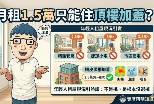月租1.5萬只能住頂樓加蓋？年輕人租屋現況引熱議：不是挑，是根本沒選擇