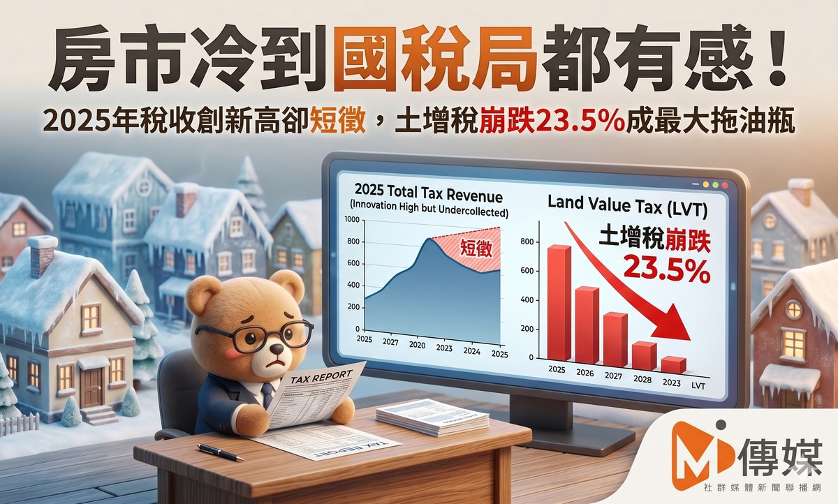 房市冷到國稅局都有感！2025年稅收創新高卻短徵，土增稅崩跌23.5%成最大拖油瓶