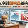 房市冷到國稅局都有感！2025年稅收創新高卻短徵，土增稅崩跌23.5%成最大拖油瓶