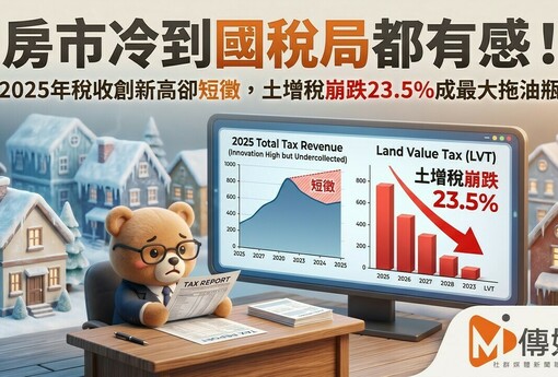 房市冷到國稅局都有感！2025年稅收創新高卻短徵，土增稅崩跌23.5%成最大拖油瓶