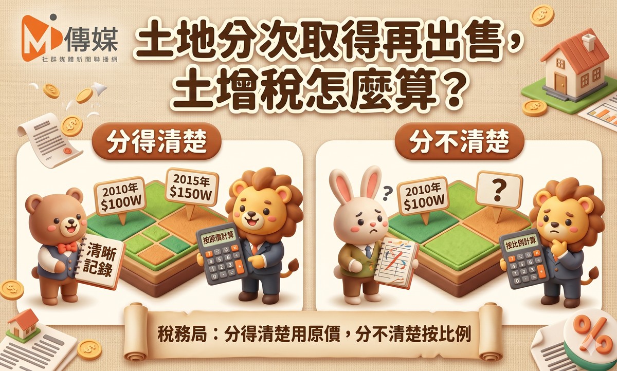 土地分次取得再出售，土增稅怎麼算？稅務局：分得清楚用原價，分不清楚按比例