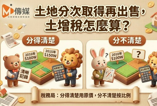 土地分次取得再出售，土增稅怎麼算？稅務局：分得清楚用原價，分不清楚按比例