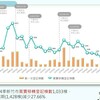 新竹房市「量縮回穩」訊號亮了！Q4移轉棟數終止急跌，議價率擴大至6.4%