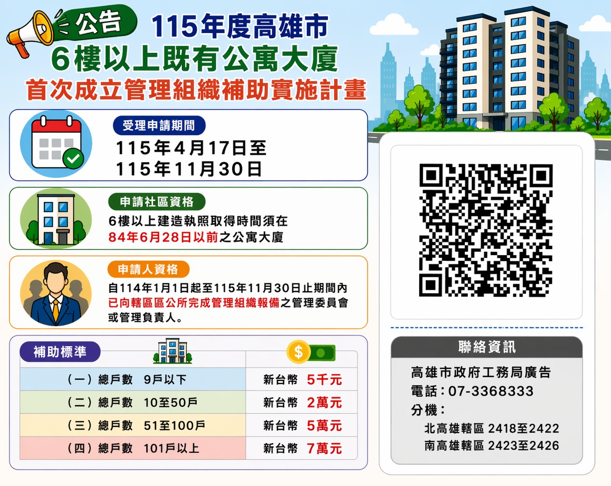 老舊大樓不成立管委會，不只沒有7萬補助，還可能被罰5萬?