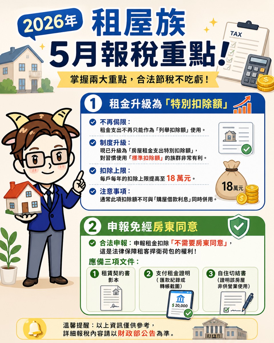 5月報稅必看！租屋族「兩大核心重點」一次搞懂，荷包不失血