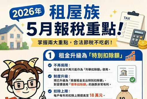 5月報稅必看！租屋族「兩大核心重點」一次搞懂，荷包不失血
