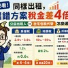 房東必看！同樣出租，選錯方案稅金差4倍！公益出租人vs社宅包租代管怎麼選最省？