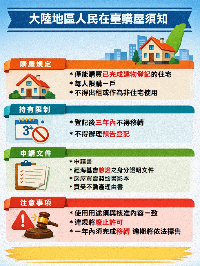 陸客來台買房規定一次看！限購一戶、三年不得轉售、不得出租，違規恐被標售