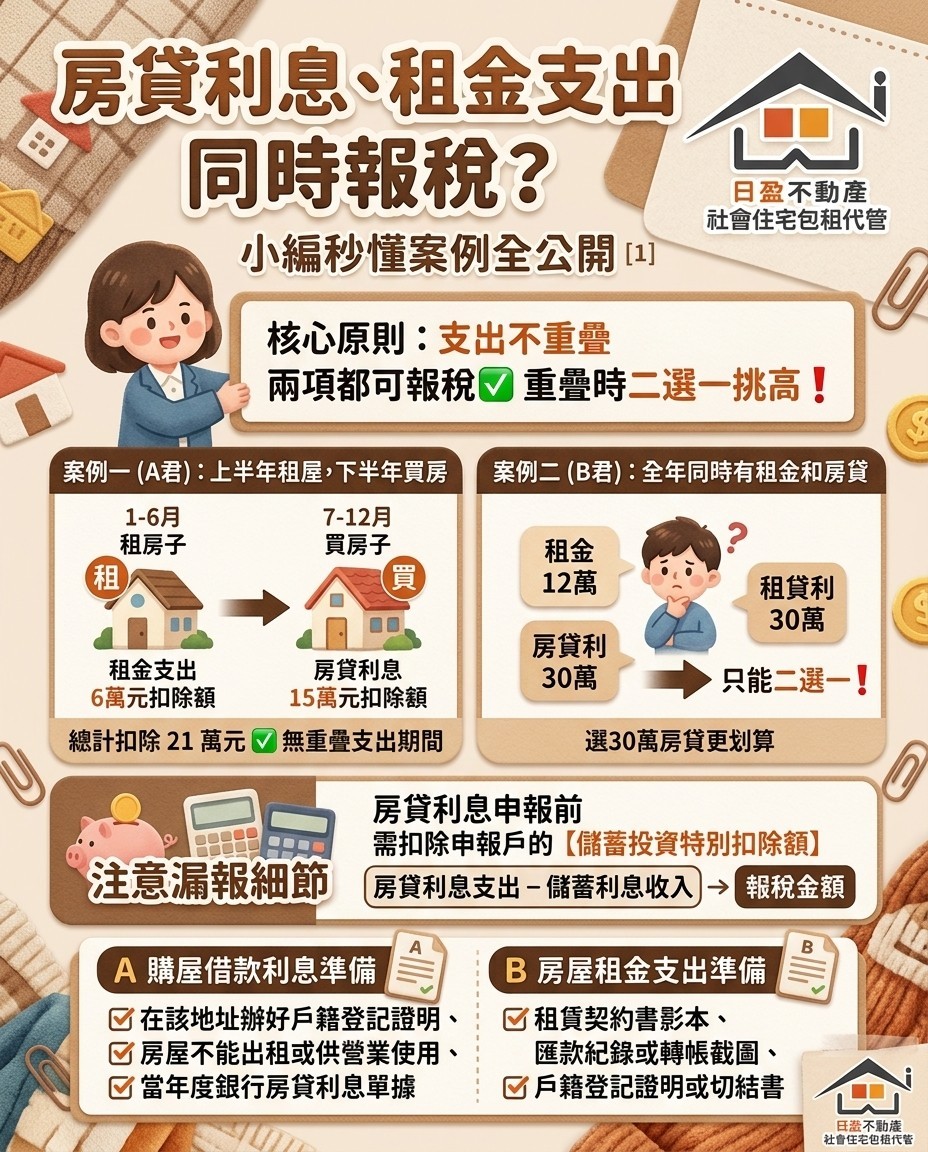 房貸利息跟租金支出可以同時報稅嗎？小編兩個案例讓你秒懂