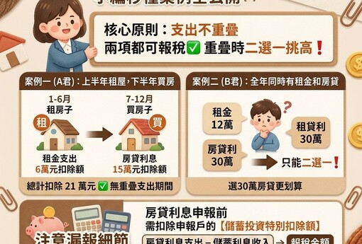 房貸利息跟租金支出可以同時報稅嗎？小編兩個案例讓你秒懂