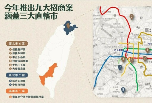 住都中心九案齊發！總投資595億刷新紀錄，首度跨足高雄佈局三大都會核心