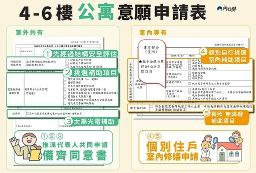 老宅延壽申請表正式出爐！一站式整合長照、光電補助，5月中起縣市陸續公告受理