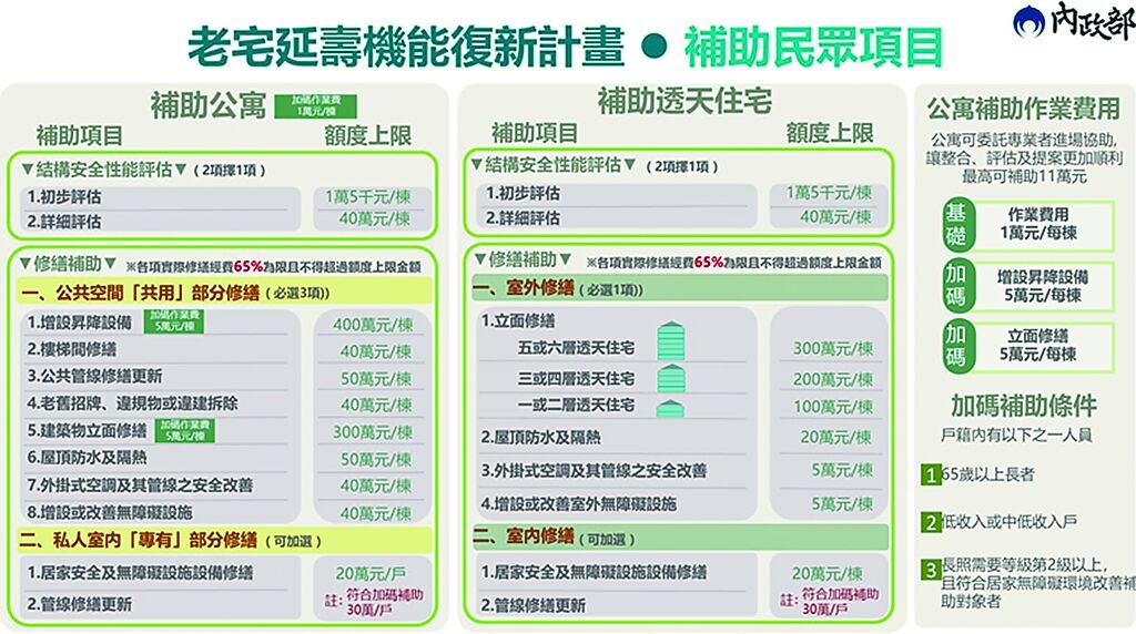 老屋翻修大紅利來了，但這波到底誰吃得到嗎？