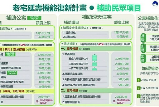 老屋翻修大紅利來了，但這波到底誰吃得到嗎？