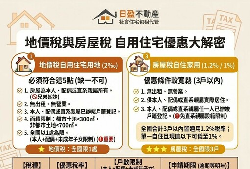 自住房屋稅過了，地價稅卻沒過？小編：兩者條件不同，分開申請別搞混