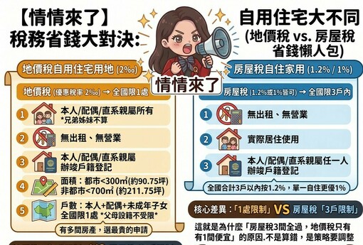 房屋稅過了，地價稅卻沒過？情情：條件不同，分開申請別搞混自住