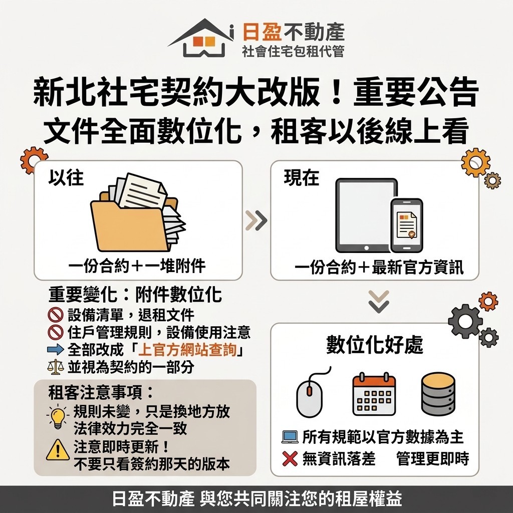 新北社宅契約改版了！附件全部上網查　租客以後可以線上看