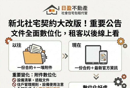 新北社宅契約改版了！附件全部上網查　租客以後可以線上看