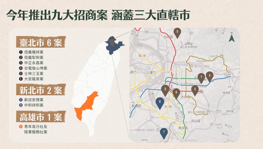 公辦都更最大規模招商啟動　國家住都中心推9案、引資近600億　布局雙北與高雄核心區