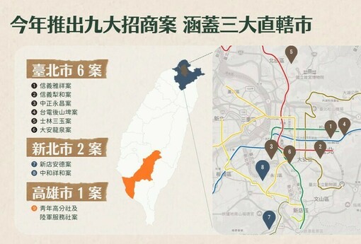 公辦都更最大規模招商啟動　國家住都中心推9案、引資近600億　布局雙北與高雄核心區
