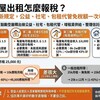 信託房屋出租怎麼報稅？小編一次說清楚！社宅、包租代管、公益出租優惠大不同