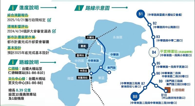 台南捷運藍線一期拚年底動工！沿線8處聯合開發區啟動，大橋、平實站區房價居高?