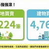 新竹房市：東區貢獻近五成交易量，香山土地買盤比北區還強！