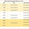 雙北房價太高租不起？樹林、三峽、鶯歌租金曝光，2房最低1.5萬有找