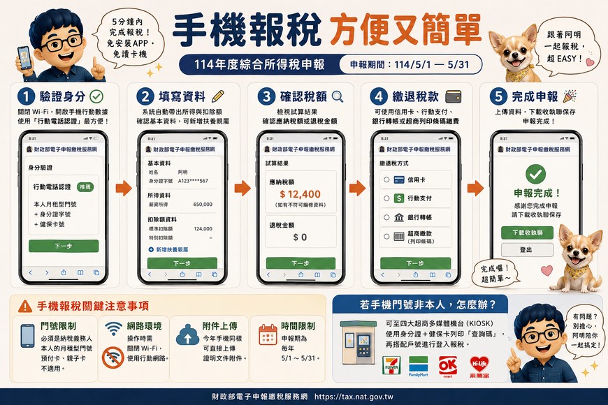 報稅倒數中！手機也能輕鬆完成申報，小編幫你整理5步驟