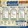 報稅倒數中！手機也能輕鬆完成申報，小編幫你整理5步驟