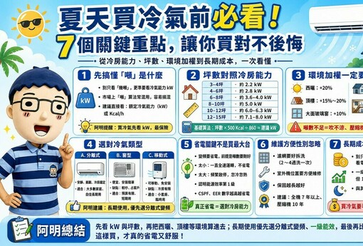夏天買冷氣前必看！7個關鍵重點，讓你買對不後悔
