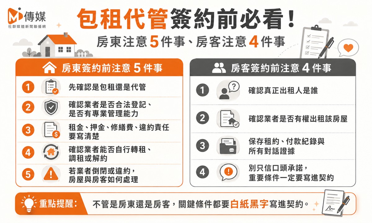 包租代管出事誰負責？先搞懂「包租」和「代管」差在哪　別等糾紛發生才看合約
