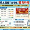 租屋族看過來！夏天電費壓不下來？先搞懂台電「吸血鬼時段」