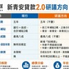 新青安2.0定調? 利息補貼擬逐年退場,三大資格限制同步上路