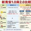 新青安1.0、2.0大PK！從低利上車到精準補助　首購族先看懂7大差異