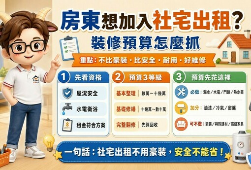 房東想加入社宅出租，裝修預算怎麼抓？小編：不用豪裝，但安全一定不能省