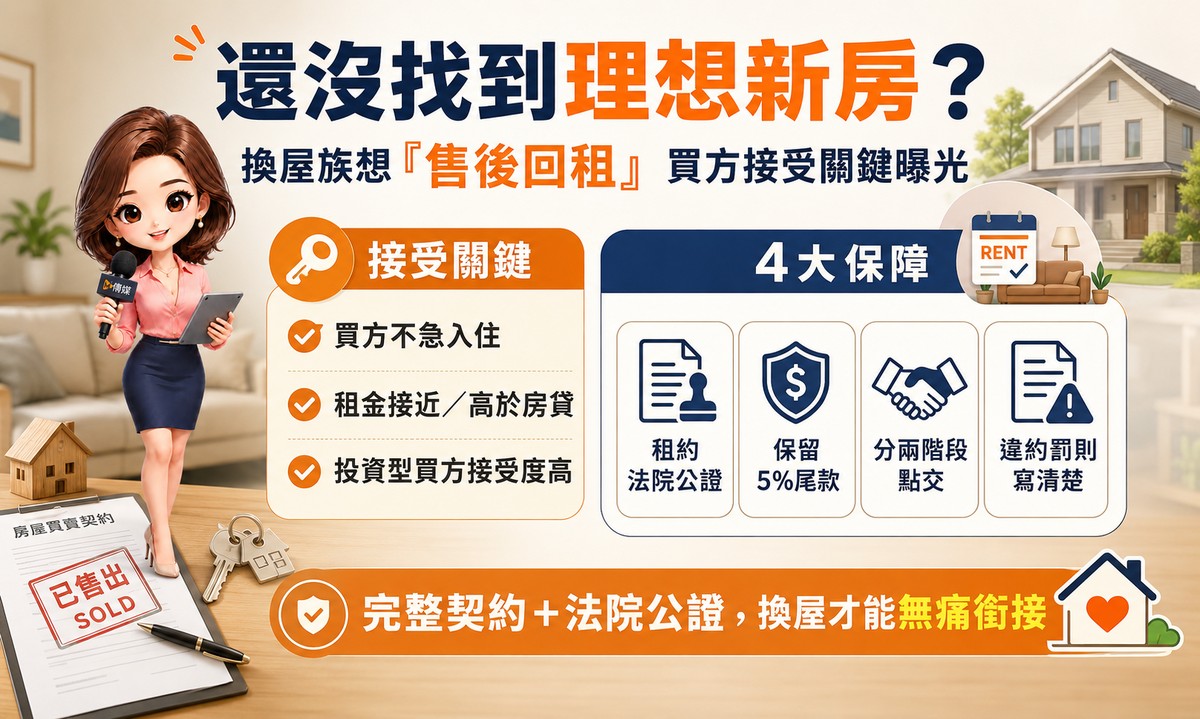 還沒找到理想新房？換屋族搶「售後回租」 專家曝買方接受度關鍵：租金高於房貸
