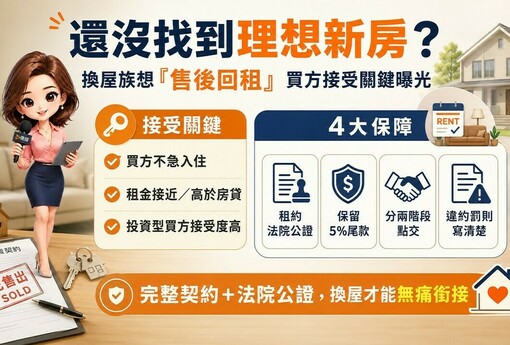 還沒找到理想新房？換屋族搶「售後回租」 專家曝買方接受度關鍵：租金高於房貸